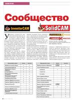 Сообщество InventorCAM/SolidCAM
