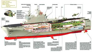 Универсальный десантный корабль типа Мистраль (BPC de la classe Mistral) Судостроительная корпорация STX Europe(Франция)