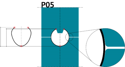 Рис. 3. Геометрия профиля трубной заготовки на входе в первую клеть с закрытым профилем калибра