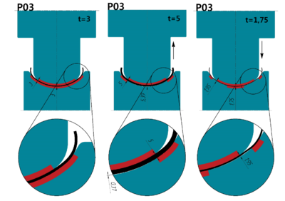 Рис. 5. Формирование зазора в калибре клети P03 при переходе на другую толщину