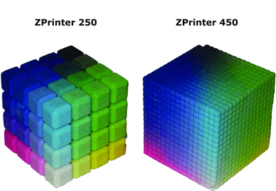 Сравнение воспроизводимых цветов Z 250 и Z 450