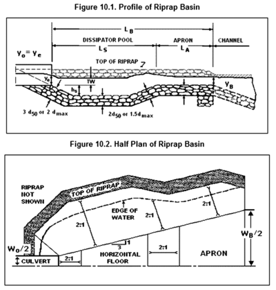 Схема гравийного пруда