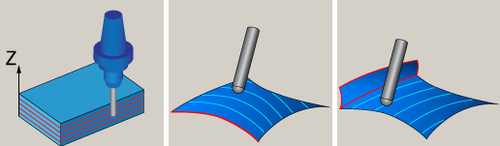 SolidCAM. Фрезерная 5D-обработка. Стратегии обработки: «Параллельные проходы», «Параллельно кривым», «Параллельно поверхности»