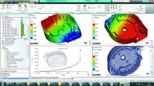 Пользовательский ленточный интерфейс Autodesk Moldflow Insight 2012. В графических окнах - результаты расчета заполнения: растекание расплава (вверху слева), температура фронта расплава (вверху справа), изменение распорного усилия (внизу слева), средняя линейная скорость течения расплава (внизу справа)