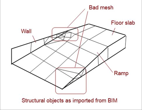 Рис. 4. Пример одного из узкоспециальных вопросов, которые портят красоту парадигмы единой модели для BIM