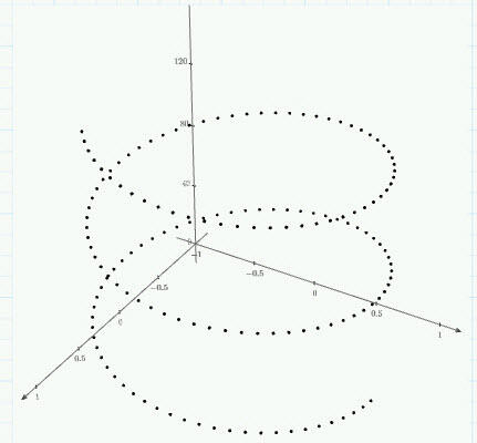 г) график 3D-кривой