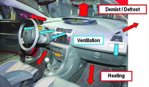 Рис. 7. Салон автомобиля Citroen C4. Показано расположение вентиляционных отверстий. Стрелки показывают направление потоков воздуха. Источник: Visteon [2]