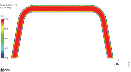 Рис. 7. Распределение температуры в поперечном сечении полости при 30-расчете для сетки, содержащей 2,83 млн (8-10 слоев) элементов