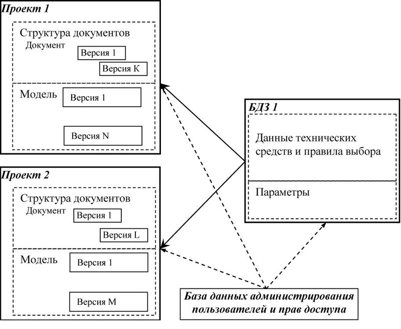 Информационная структура сетевой версии AutomatiCS