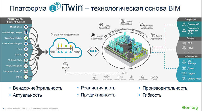 Платформа iTwin