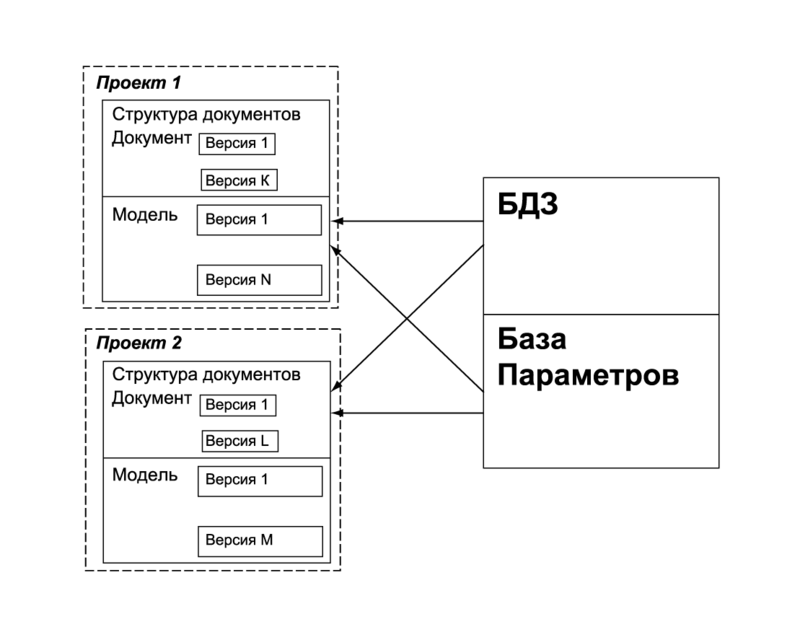 Рис. 1. Информационная структура AutomatiCS 2008