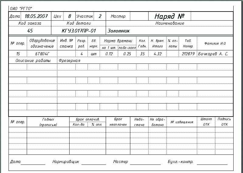 Рис. 24. Пример наряда